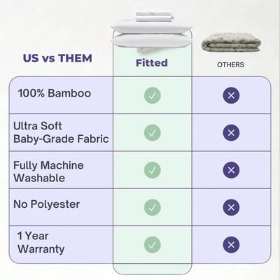 Bamboo Sheet Set