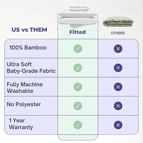 Bamboo Sheet Set