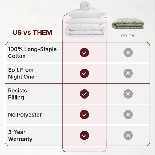 Fitted™ - 100% Cotton Bedding Set